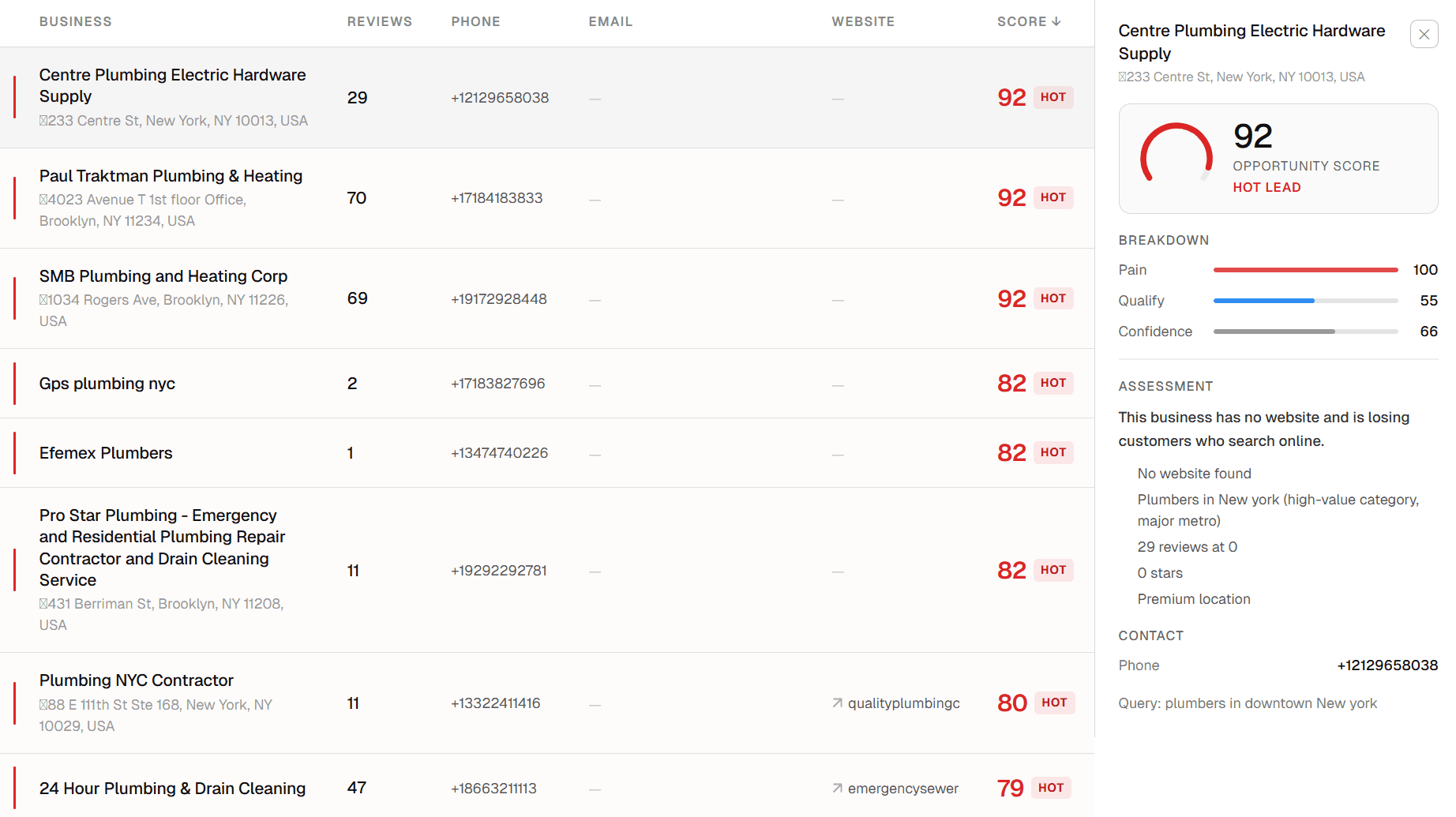 All-Time Top Leads dashboard preview