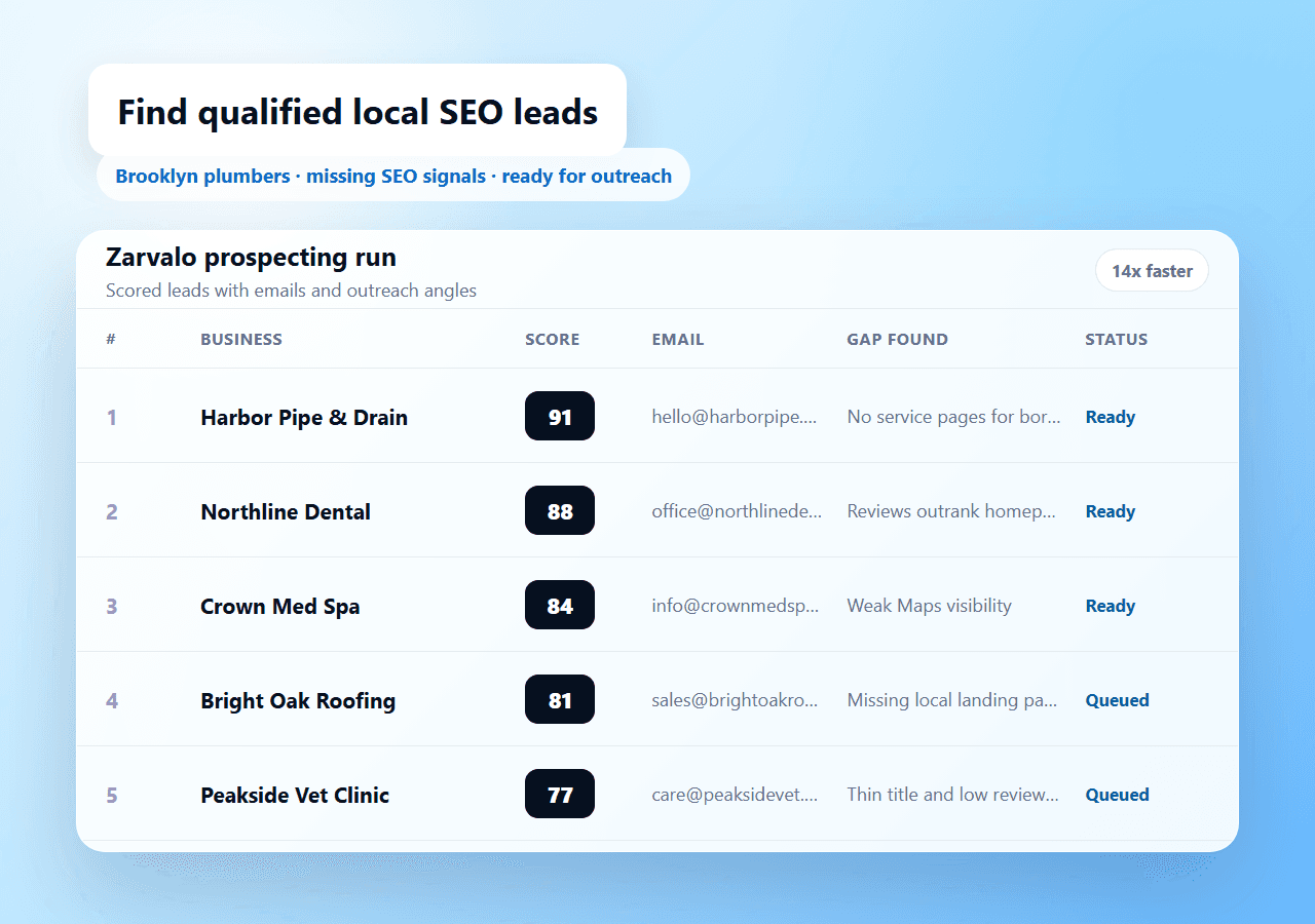 Generated Zarvalo app UI showing local SEO leads with scores, emails, evidence, and status.