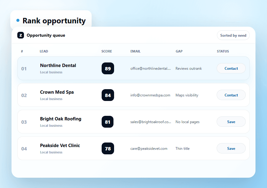 Generated Zarvalo visual showing ranked local business leads with scores and emails.