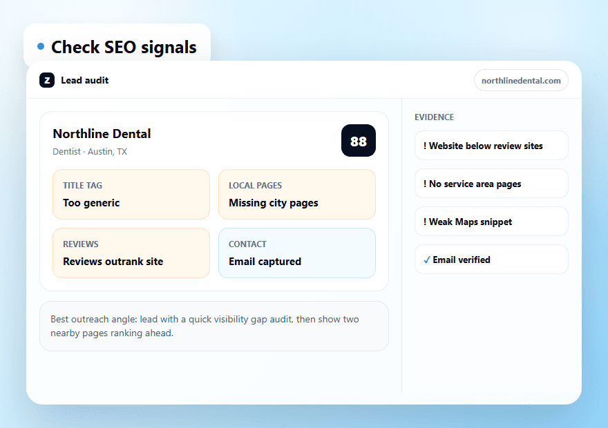 Generated Zarvalo visual showing local SEO signal checks for a prospect.